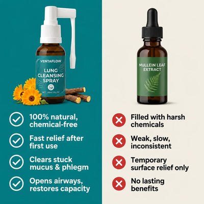 VentaFlow™ Lung Cleansing Spray